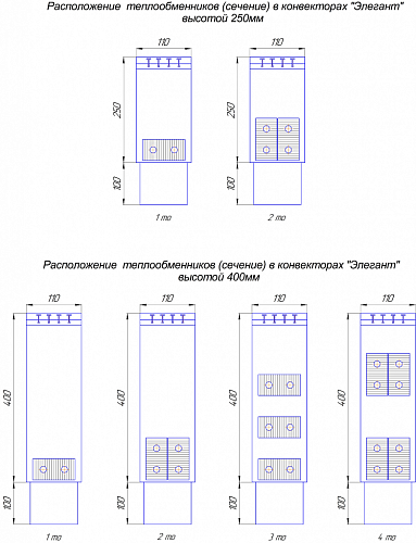 Напольный конвектор KZTO Элегант 110.400.2000 2 то