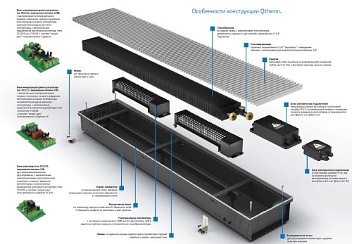 Встраиваемый в пол конвектор Varmann Qtherm Q 300.110.3000 RR U EV1